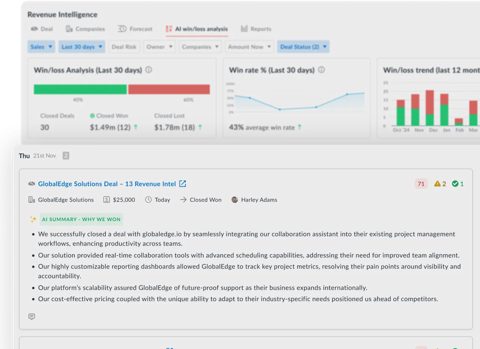 Avoma screenshot: Win/loss analysis dashboard