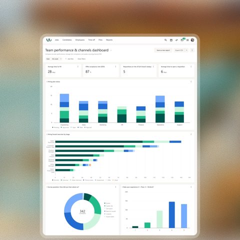Workable screenshot: Team performance and channels dashboard