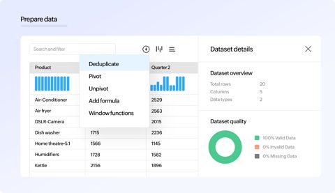 Zoho Analytics screenshot: Data preparation with dataset overview