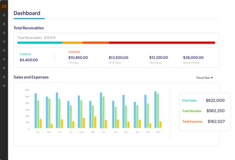 Zoho Invoice screenshot: Invoice dashboard with receivables and sales chart