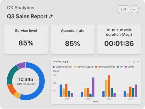 Zoom Contact Center screenshot: Outbound campaign management table
