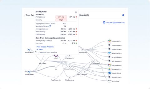 Zscaler screenshot: Network path analysis to an application