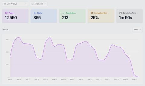 Youform screenshot: Form analytics dashboard