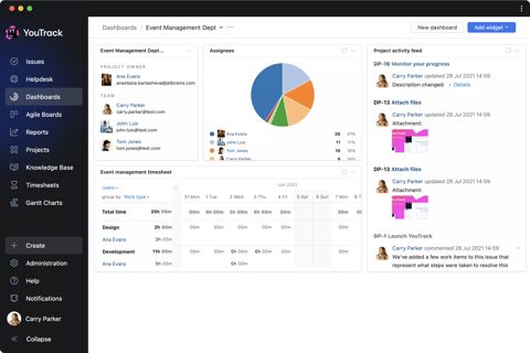 YouTrack screenshot: Project dashboard with widgets