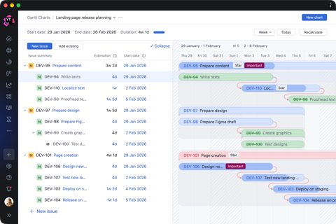 YouTrack screenshot: Gantt chart for release planning