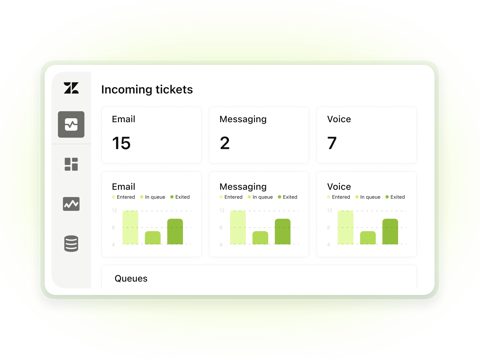 Zendesk screenshot: Incoming tickets by channel