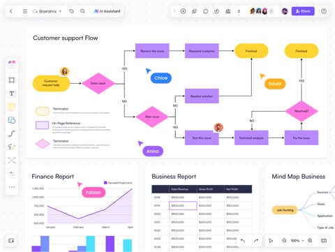 Boardmix screenshot: Flowchart, charts and mind map on one canvas