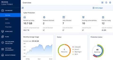 Acronis Cyber Protect screenshot: Cyber Protect overview dashboard