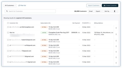 Chargebee screenshot: Customers list with subscription status