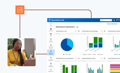 PowerSchool SIS screenshot: Attendance dashboard with charts