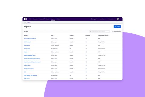 Talkdesk screenshot: Reporting explorer with reports and dashboards list