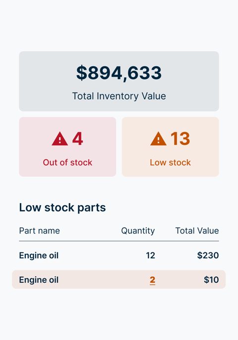 Samsara screenshot: Parts inventory value dashboard