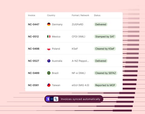Sphere screenshot: E-invoice list with status by country