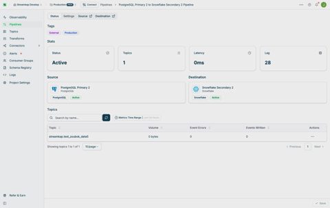 Streamkap screenshot: Pipeline status with source and destination