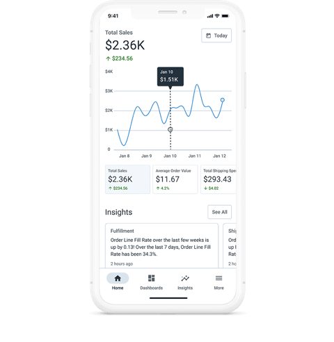 Deposco screenshot: Mobile sales dashboard with insights