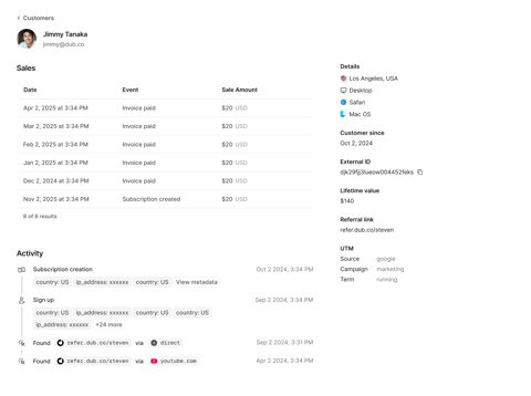 Dub Partners screenshot: Customer sales and activity detail