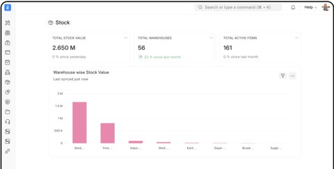 ERPNext screenshot: Stock dashboard with warehouse values
