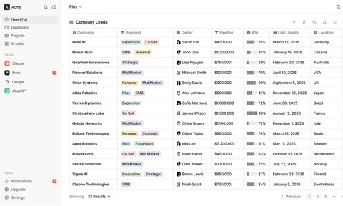 Billdr screenshot: Company leads table