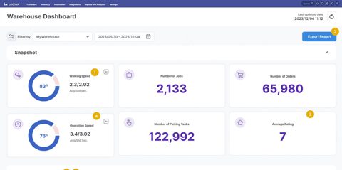 Logiwa IO screenshot: Warehouse dashboard
