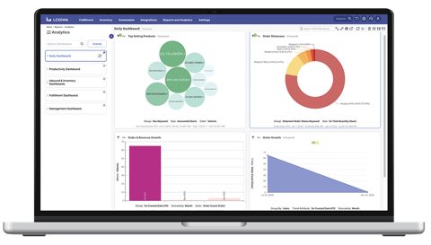 Logiwa IO screenshot: Analytics dashboard