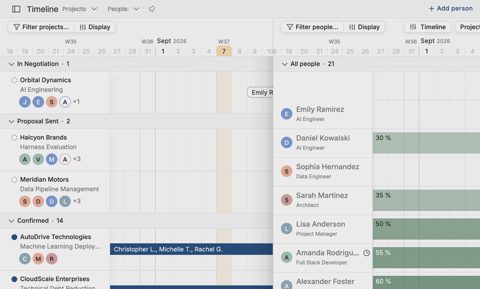 Operating screenshot: Resource timeline by person