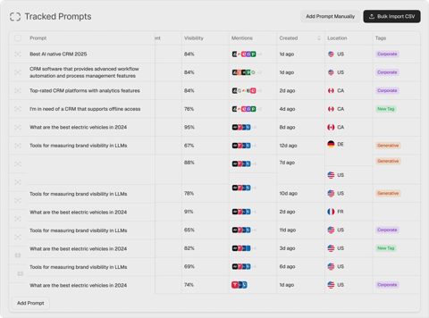 Peec AI screenshot: Tracked prompts table