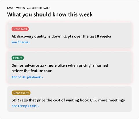 WINN.AI screenshot: Weekly insights from scored sales calls