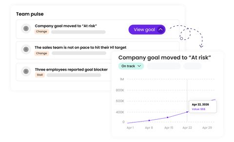 Trainual screenshot: Team pulse and goal status