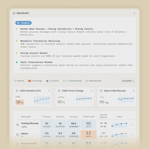 Ultralight screenshot: Metabolic insights and biomarker trends