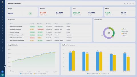 Celoxis screenshot: Manager dashboard