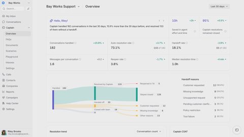 Chatwoot screenshot: Captain AI assistant overview report