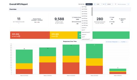 ChurnZero screenshot: NPS survey report
