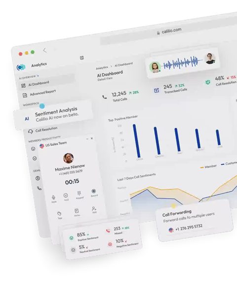 Calilio screenshot: AI call analytics dashboard