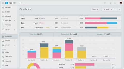 Clockify screenshot: Team dashboard with weekly time chart