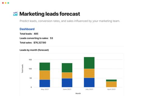 Coda screenshot: Leads forecast with chart