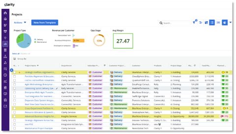 Clarity by Broadcom screenshot: Projects list with portfolio KPIs