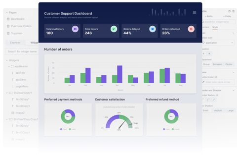 Appsmith screenshot: Customer support dashboard in the app editor