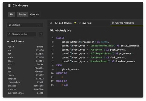 ClickHouse Cloud screenshot: SQL console with query editor