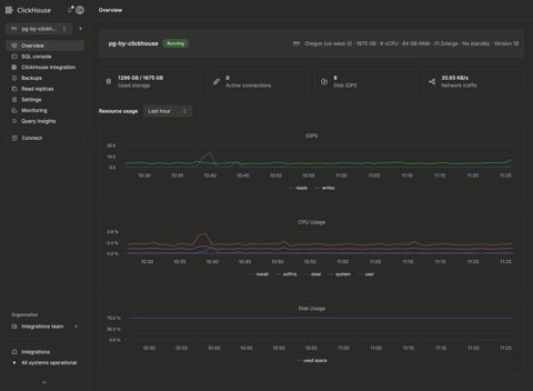 ClickHouse Cloud screenshot: Service overview with resource usage
