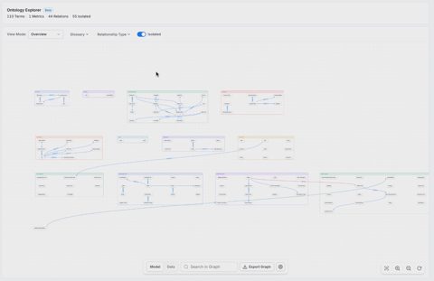 Collate screenshot: Ontology explorer graph