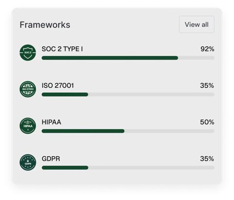Comp AI screenshot: Compliance framework progress