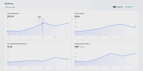 Dify screenshot: App monitoring dashboard