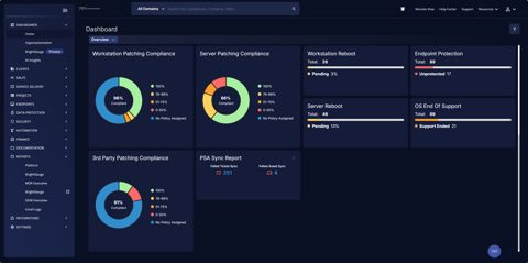 ConnectWise RMM screenshot: Reporting home dashboard