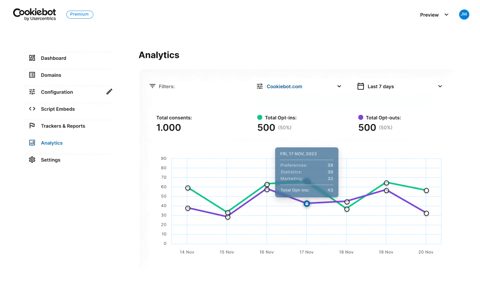 Cookiebot screenshot: Consent analytics dashboard