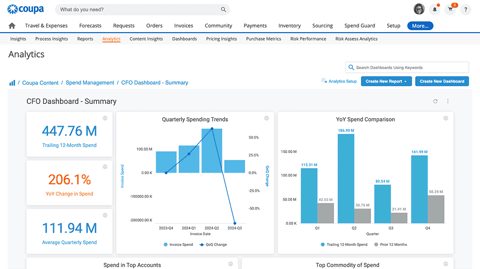 Coupa screenshot: CFO spend dashboard