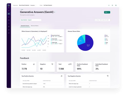 Coveo screenshot: Generative answering analytics