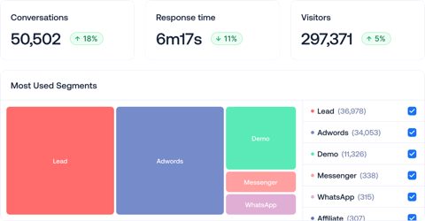 Crisp screenshot: Conversation analytics