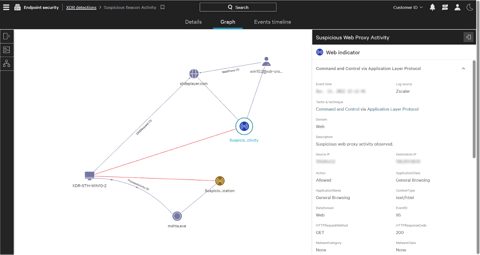 CrowdStrike Falcon screenshot: Detection graph view