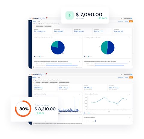 Curve Dental screenshot: Business analytics dashboards