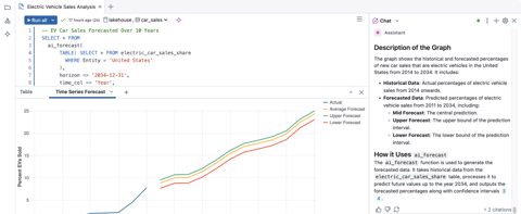 Databricks screenshot: SQL editor with Assistant chat